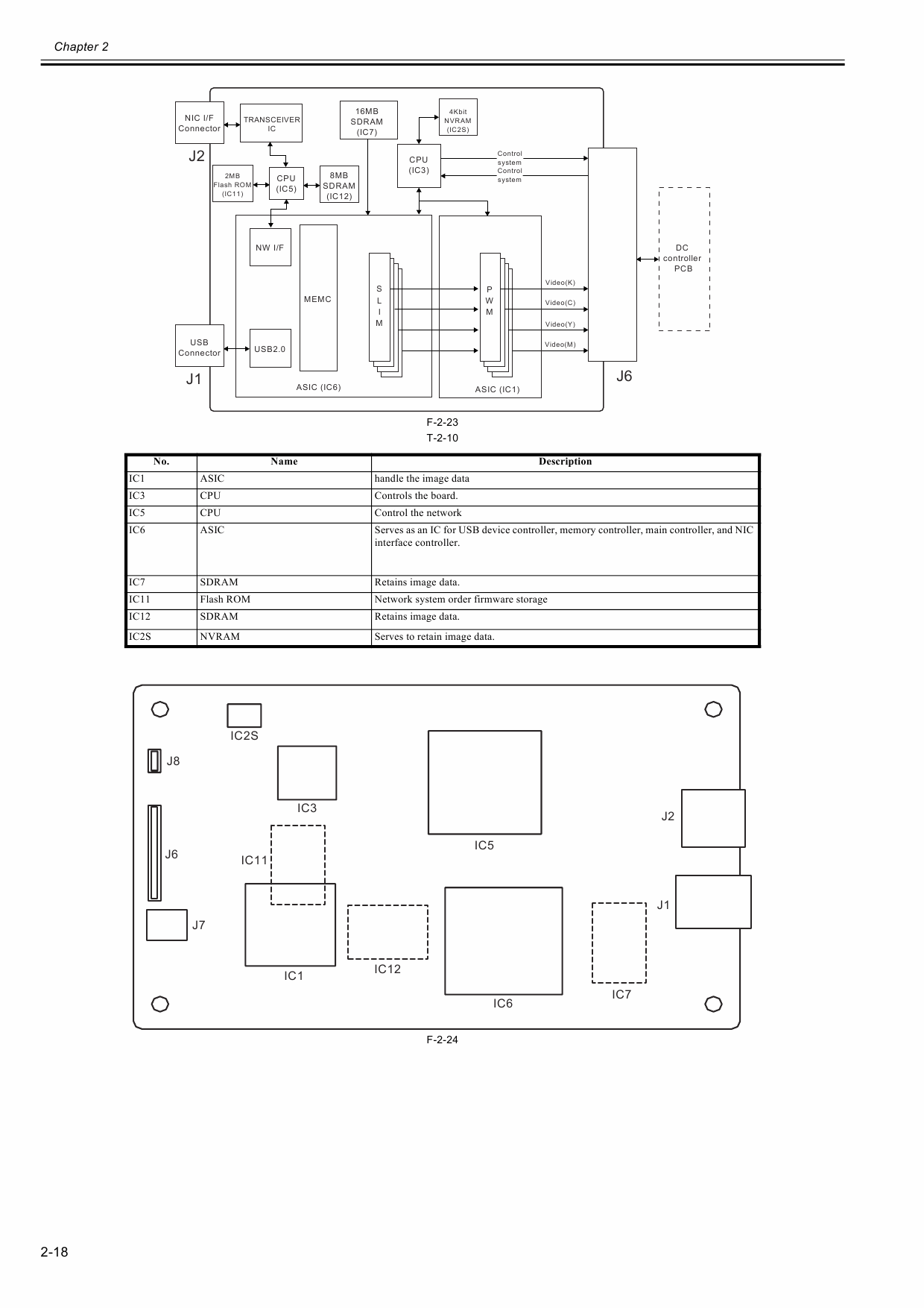 Canon imageCLASS LBP-5050 Service Manual-3